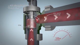 IMI Critical Engineering  IMI CCI  DRAG Technology [upl. by Shaylyn]