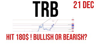 Tellor  Trb coin price prediction amp Analysis  News Update 21 Dec 2023 [upl. by Naffets580]