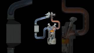 Turbocharger Animation mechanic automobile mechanical shorts turbocharge turbo [upl. by Joseph412]