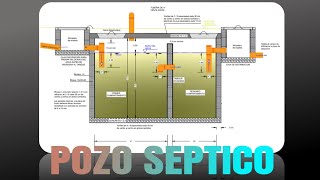 POZO SEPTICO Componentes construcción y mantenimiento [upl. by Suissac486]