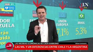 Coronavirus Argentina y Chile las mil y una diferencias entre las medidas de ambos países [upl. by Gaal]