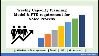 How to create Weekly Capacity Planning for Inbound [upl. by Yeslrahc]