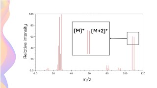 Mass Spectrum M2 Peak EXPLAINED amp Examples  HSC Chemistry [upl. by Simona]