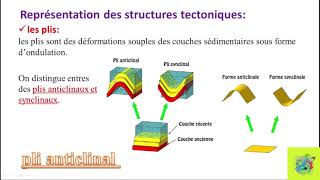 Partie 02 la carte géologique avec un exercice intégré sur lanalyse de la carte géologique [upl. by Ahusoj]