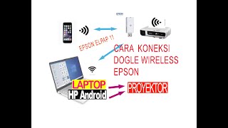 KONEKSI LAPTOP ke PROYEKTOR pakai DONGLE WIRELESS EPSON ELPAP 11 ke HP ANDROID ke Projector Part 2 [upl. by Udenihc651]