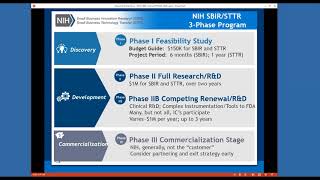 PHS 20191 SBIR Contract RFP Informational Webinar [upl. by Telimay]