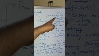 NON FINITE VERBS  INFINITIVE  PARTICIPLEGERUND BARE INFINITIVEgrammartipsshortstrending [upl. by Neelat]