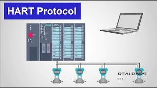 What is HART Protocol [upl. by Stepha382]