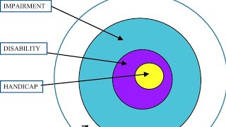 Concept of Impairment Disability and Handicap BEd 4th semester syllabus explanation in Telugu [upl. by Sullivan475]