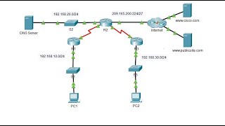 7210 Packet Tracer  Configure DHCPv4 joy77772 [upl. by Sykleb]