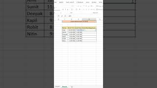 Count Work Hours in Excel  calculate work hours in excel [upl. by Asquith]