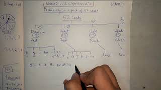 Probability in a pack of 52 cards  All basic concepts of cards in probability  class 10 maths [upl. by Mcclenaghan1]