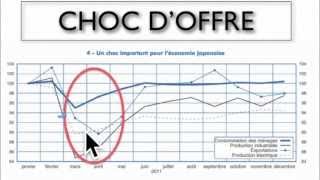 INSTABILITÉ DE LA CROISSANCE 2°partie [upl. by Justinian]