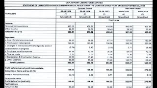 Caplin Point Results Caplin Point Latest Results Caplin Point Share News  Caplin Point Q2 Results [upl. by Nodrog692]