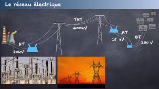 Terminale Enseignement Scientifique  Optimisation du transport de lélectricité [upl. by Oza]