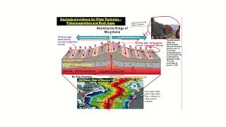 UPSCCombined Geoscientist Examination Prelims  Physical Geology 2022 PYQ [upl. by Enyamert]