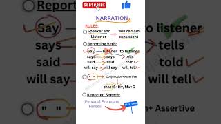 Narration RulesEnglish Grammar Made Easy ✅ One minute wonders🔥 englishgrammar narration shorts [upl. by Hudgens674]