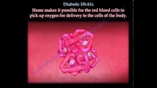 Diabetic HbA1c  Everything You Need To Know  Dr Nabil Ebraheim [upl. by Ayana218]