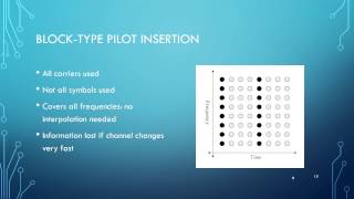 EEL 6509 Project OFDM and Pilotbased Channel Estimation [upl. by Baun14]