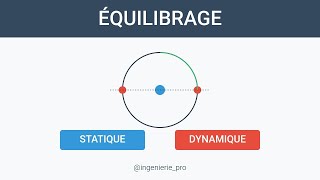 Équilibrage statique et dynamique [upl. by Haimirej56]