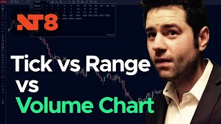 NinjaTrader 8 Tick vs Range vs Volume Chart [upl. by Alleuqahs]