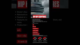 Drake’s Views Album Anniversary [upl. by Eniawd989]