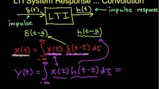 Response of an LTI System Convolution [upl. by Largent]