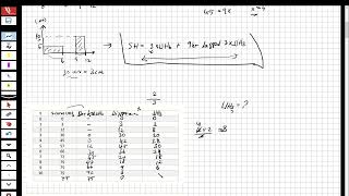 ENGINEERING HYDROLOGY  HYDROGRAPH ANALYSIS 3Determine the Unit Hydrograph Hyetograph Φindex [upl. by Egoreg]