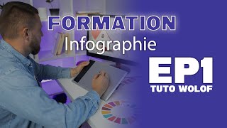 Formation en Infographie Tuto Wolof  Ep1 [upl. by Eenhat]