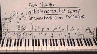 How To Play The Piano Like Tori Amos  Complete Piano Lessons On A Great Live Version [upl. by Theressa]