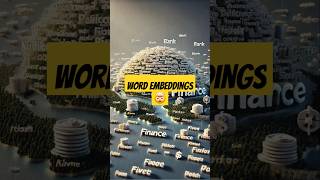 How AI understands words AI wordembeddings shorts NLP aiexplained [upl. by Otinauj]