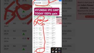 HYUNDAI IPO REVIEW  HYUNDAI IPO GMP TODAY  HYUNDAI IPO DETAILS  HYUNDAI IPO GMP Rs570Rs175👎🔻🥱 [upl. by Ahron969]