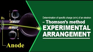 THOMSONS METHOD  EXPERIMENTAL ARRANGEMENT Determination of specific charge em of an electron [upl. by Nnahoj]