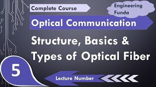 Optical Fibers Structure Basics and Types  Step index Optical Fiber  Graded Index Optical Fiber [upl. by Shugart]