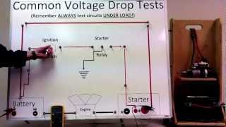 Voltage Drop Test  Made Easy [upl. by Anwahsed691]