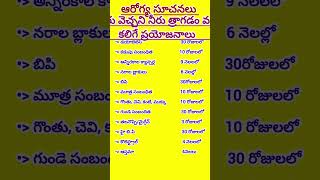 hat water health benefits facts health information telugu arogyam vairalshort yts facts [upl. by Flossy]