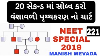 PEDIGREE ANALYSIS CHART SHORT TRICK  વંશાવળી પૃથક્કરણ ચાર્ટ માટે ની ટૂંકી ટ્રીક [upl. by Walling]