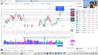 Nifty and Market trend  and technical view on UPL and Quess Corp [upl. by Cheyne]