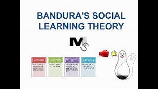 Banduras Social Learning Theory  Simplest Explanation Ever [upl. by Ytak815]