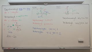 Matematik 1b Definitionsmängd och värdemängd [upl. by Eimmaj475]