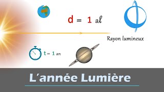 Lannée lumière 🌟 Explications  Physique  Chimie  Collège  Cycle 4 [upl. by Thornton]