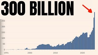 Warren Buffett Is Doing Something Strange… SP500 Bitcoin Stock Market Analysis [upl. by Mikal]