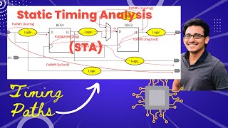 Chapter01  IntroductionSTA Timing Paths in Details Static Timing AnalysisSTA vlsiexcellence [upl. by Emmi]