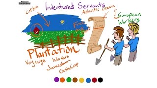 Indentured Servant Definition for Kids [upl. by Robyn31]