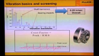 Vibration Basics and Screening With The Fluke 805 Vibration Meter [upl. by Acirrehs]