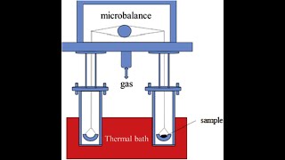 GRAVIMETRIC ANALYSIS TYPES OF GRAVIMETRIC ANALYSIS COMPLETE EXPLANANTIONjhwconcepts711 [upl. by Rehpinej]