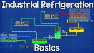 Industrial Refrigeration system Basics  Ammonia refrigeration working principle [upl. by Abdul]