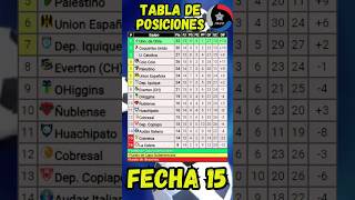 TABLA DE POSICIONES CAMPEONATO CHILENO 2024 FECHA 15 shorts [upl. by Aitselec]