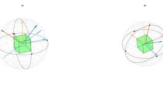 quaternion rotation with Euler axis [upl. by Tripp]