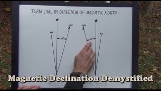 Magnetic Declination Demystified [upl. by Schreck]